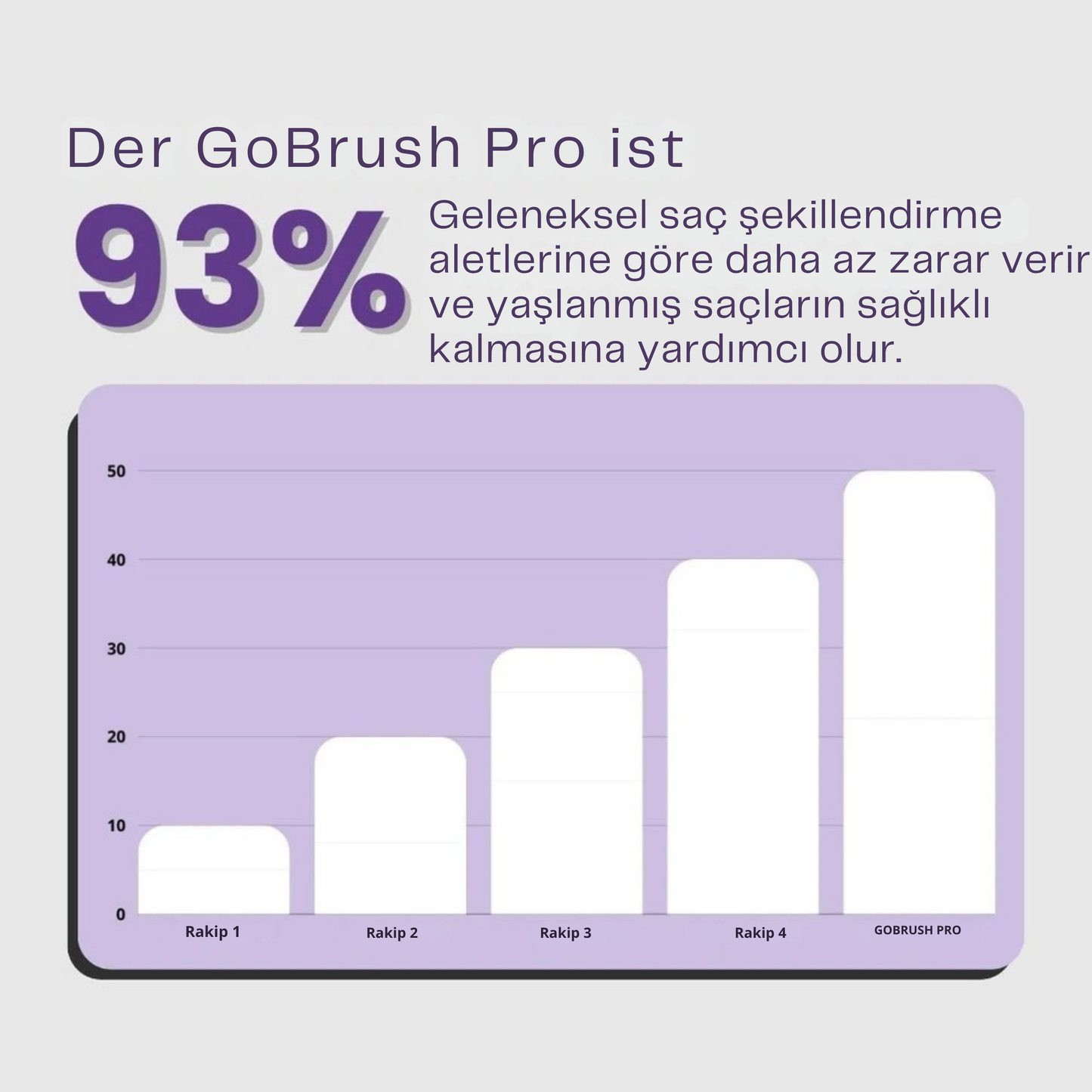 Belina GoSleek Pro - Kablosuz Düzleştirici Fırça